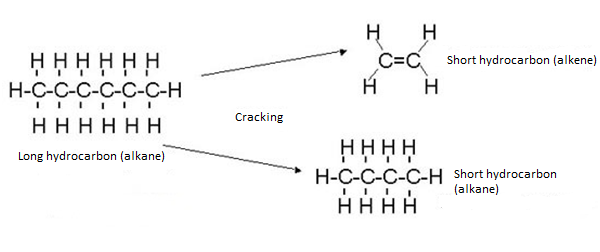 Catalytic Cracking