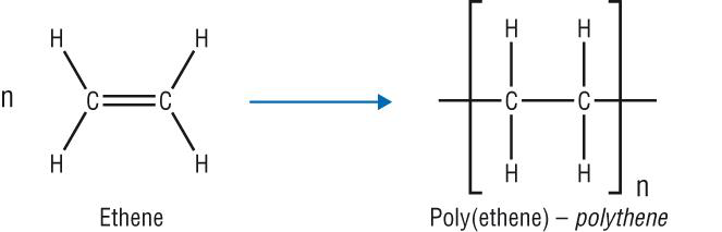 Polymerisation Equation