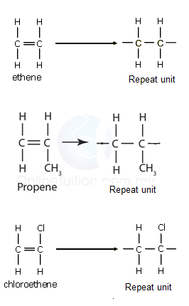 Repeat Unit of Addition Polymers