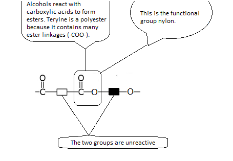 Terylene Reactive Group
