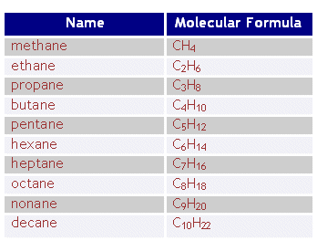 Alkanes Image