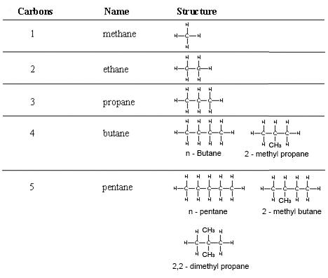 Displayed Formulae