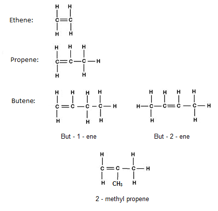 Displayed Formulae