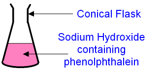 Titration Setup